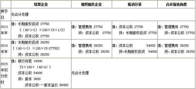 接受服務企業(yè)與結算企業(yè)不是同一企業(yè)