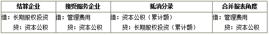 接受服務企業(yè)與結算企業(yè)不是同一企業(yè)