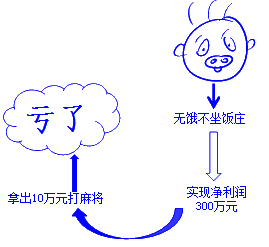 會計主體假設