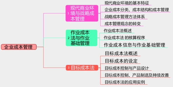 2017年高級會計師考試預(yù)習(xí)：企業(yè)成本管理