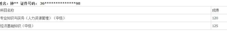 網(wǎng)校經(jīng)濟師學(xué)員考試成績