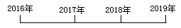 企業(yè)所得稅匯算清繳之房屋出租收入和視同銷售收入風(fēng)險(xiǎn)