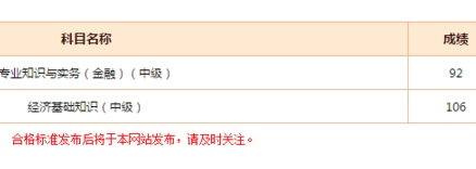 網(wǎng)校學(xué)員經(jīng)濟師考試成績