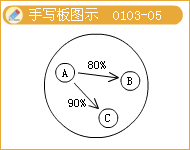 會(huì)計(jì)信息質(zhì)量要求