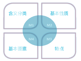 中級(jí)會(huì)計(jì)職稱《財(cái)務(wù)管理》知識(shí)點(diǎn)：可轉(zhuǎn)換債券