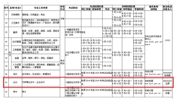 關(guān)于2017年北京高級會計(jì)師評審工作安排通知