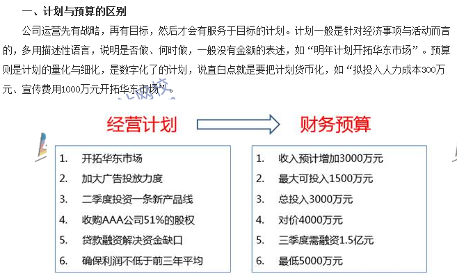 會(huì)計(jì)零距離：計(jì)劃、預(yù)算、預(yù)測(cè)三者的區(qū)別 你知道多少