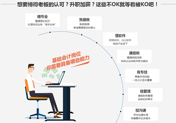 會計(jì)新銳實(shí)操訓(xùn)練營