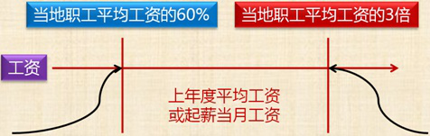 推薦閱讀:2017年初級會(huì)計(jì)職稱《經(jīng)濟(jì)法基礎(chǔ)》知識點(diǎn)匯總