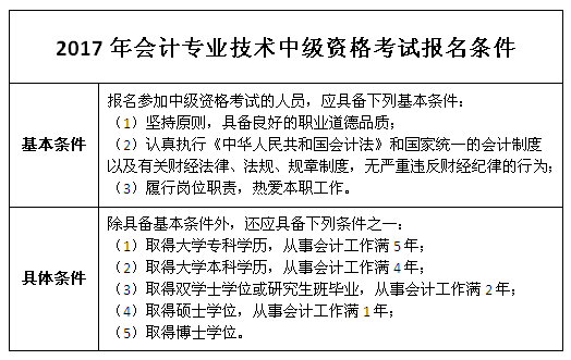 2017年會(huì)計(jì)中級(jí)職稱報(bào)名條件是什么