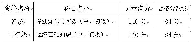 2016年重慶經(jīng)濟(jì)師考試單科成績(jī)及合格分?jǐn)?shù)線 