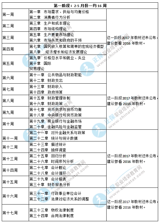 2017年中級(jí)經(jīng)濟(jì)師《經(jīng)濟(jì)基礎(chǔ)知識(shí)》備考計(jì)劃表