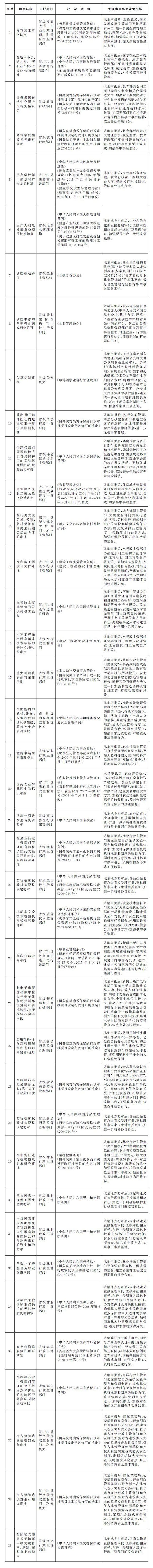 關(guān)于第三批取消中央指定地方實施行政許可事項的決定