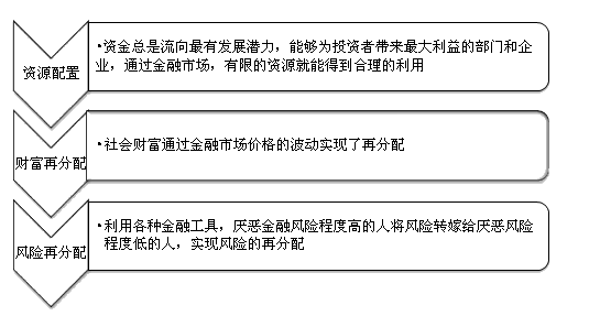 2017年證券從業(yè)資格考試報名即將結(jié)束 重點知識復(fù)習(xí)