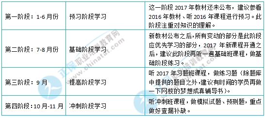 2017年初級(jí)經(jīng)濟(jì)師考試《經(jīng)濟(jì)基礎(chǔ)知識(shí)》學(xué)習(xí)計(jì)劃表