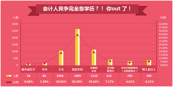 你的工資“拖了后腿”還是“抱了大腿” 2016年會計薪資狀況大調(diào)查