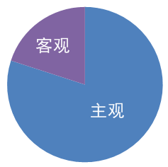 注冊(cè)會(huì)計(jì)師