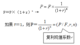 復(fù)利現(xiàn)值