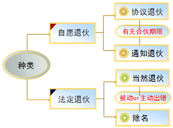 2017年注會知識點