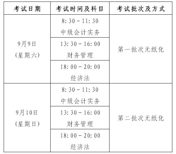 安徽全省2017年中級會計職稱考試考務日程安排及有關事項