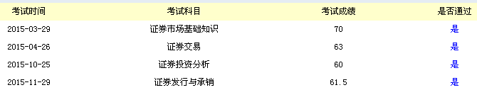 2017考個(gè)證券從業(yè)證書吧，讓證券公司來找你