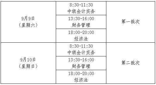 安徽銅陵2017年中級會計(jì)職稱考試報(bào)名時(shí)間為3月1日-31日