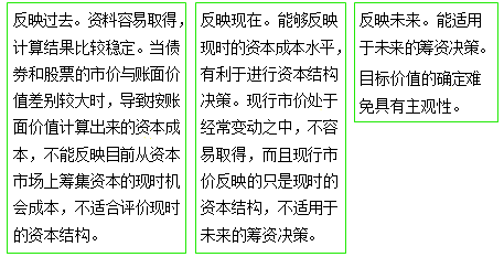 中級會計《財務(wù)管理》知識點：平均資本成本的計算（2.17）