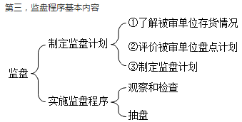 注會預習階段知識點