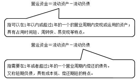 中級(jí)會(huì)計(jì)職稱(chēng)《財(cái)務(wù)管理》知識(shí)點(diǎn)：營(yíng)運(yùn)資金的基礎(chǔ)知識(shí)（2.20）