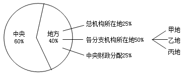 中級會(huì)計(jì)《經(jīng)濟(jì)法》重點(diǎn)：跨地區(qū)經(jīng)營匯總納稅的征收管理