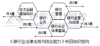 2017銀行業(yè)資格備考早知道：《法律法規(guī)》科目特點(diǎn)及學(xué)習(xí)方法