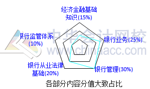 2017銀行業(yè)資格備考早知道：《法律法規(guī)》科目特點(diǎn)及學(xué)習(xí)方法