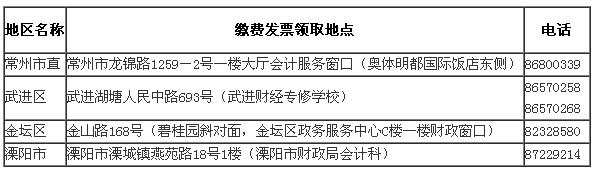 江蘇常州2017年中級會計師考試報名時間為3月1日-30日