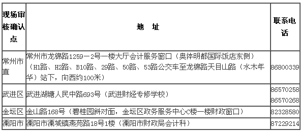 江蘇常州2017年中級會計師考試報名時間為3月1日-30日