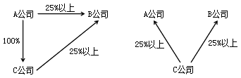 關聯(lián)企業(yè)與獨立交易原則