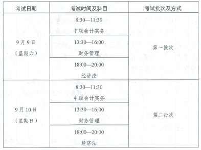 云南文山2017年中級會計職稱考試報名時間為3月1日-31日