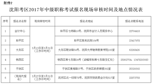 遼寧沈陽2017年中級(jí)會(huì)計(jì)職稱考試報(bào)名時(shí)間為3月7日至31日