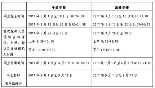 北京2017年中級(jí)會(huì)計(jì)職稱考試報(bào)名3月1-10日、15-22日