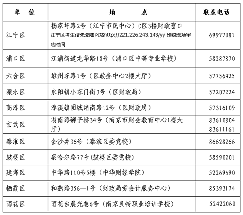 江蘇南京2017年中級會計職稱考試報名時間為3月1日-30日