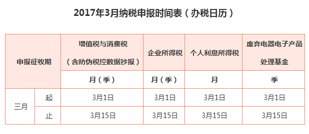 2017年3月份納稅申報辦稅日歷