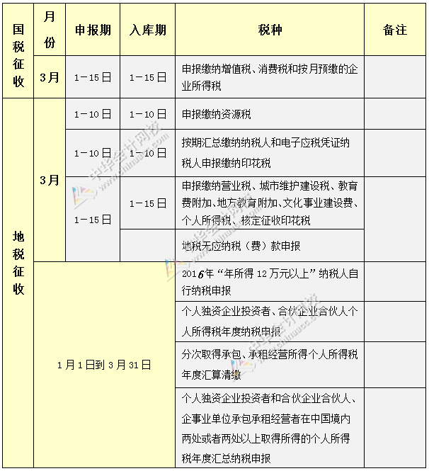 2017年3月份納稅申報辦稅日歷