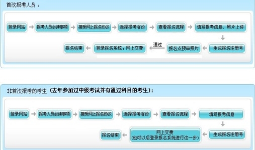 2017安徽高級會計師資格考試報名入口已開通 報名31日止