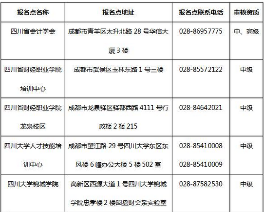 四川2017年中級(jí)會(huì)計(jì)職稱考試資格審核要求