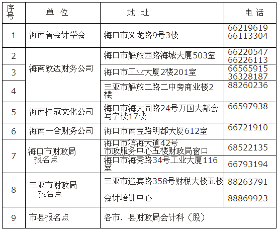 海南三亞2017年中級(jí)會(huì)計(jì)職稱(chēng)考試報(bào)名3月1日起