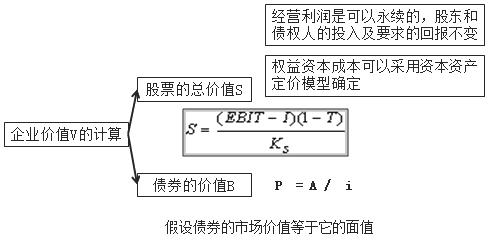 公司價值分析法