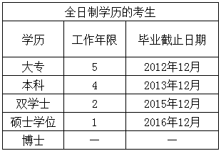 2017年廣東中山高級會(huì)計(jì)師報(bào)名注意事項(xiàng)