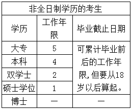 2017年廣東中山高級會(huì)計(jì)師報(bào)名注意事項(xiàng)