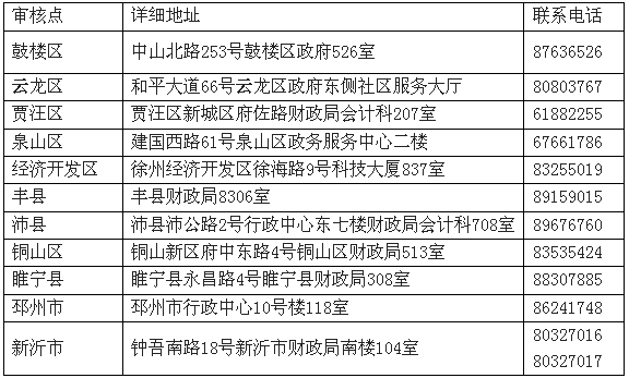 江蘇徐州2017年中級會計職稱考試報名現(xiàn)場審核通知