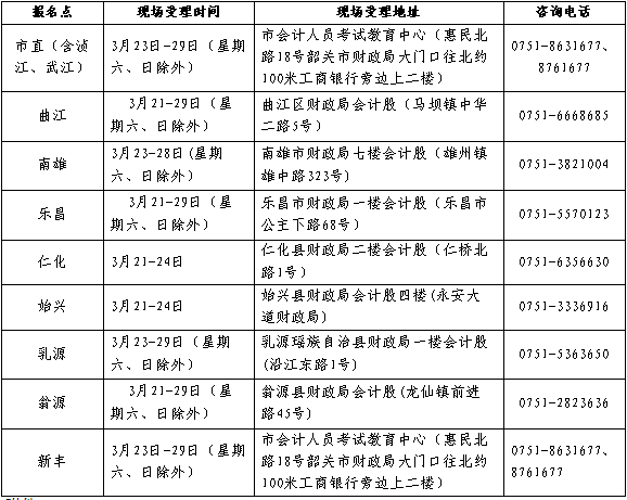 廣東韶關(guān)2017年中級(jí)會(huì)計(jì)職稱考試報(bào)名3月6日起