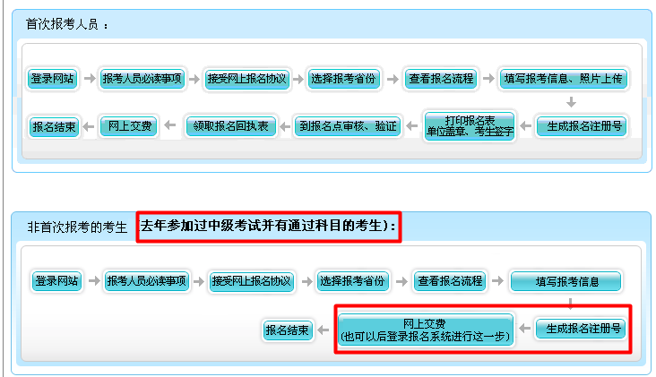 湖北2017年中級會計(jì)職稱資格審核